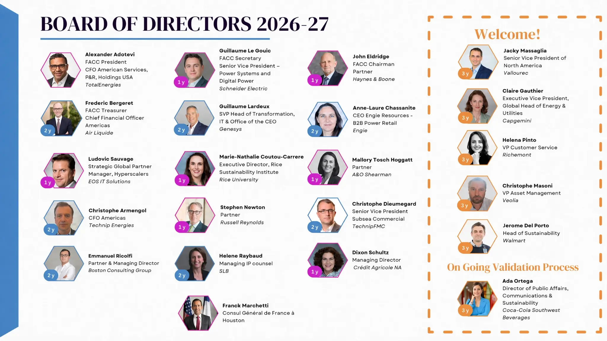 Board of Directors 2026-27